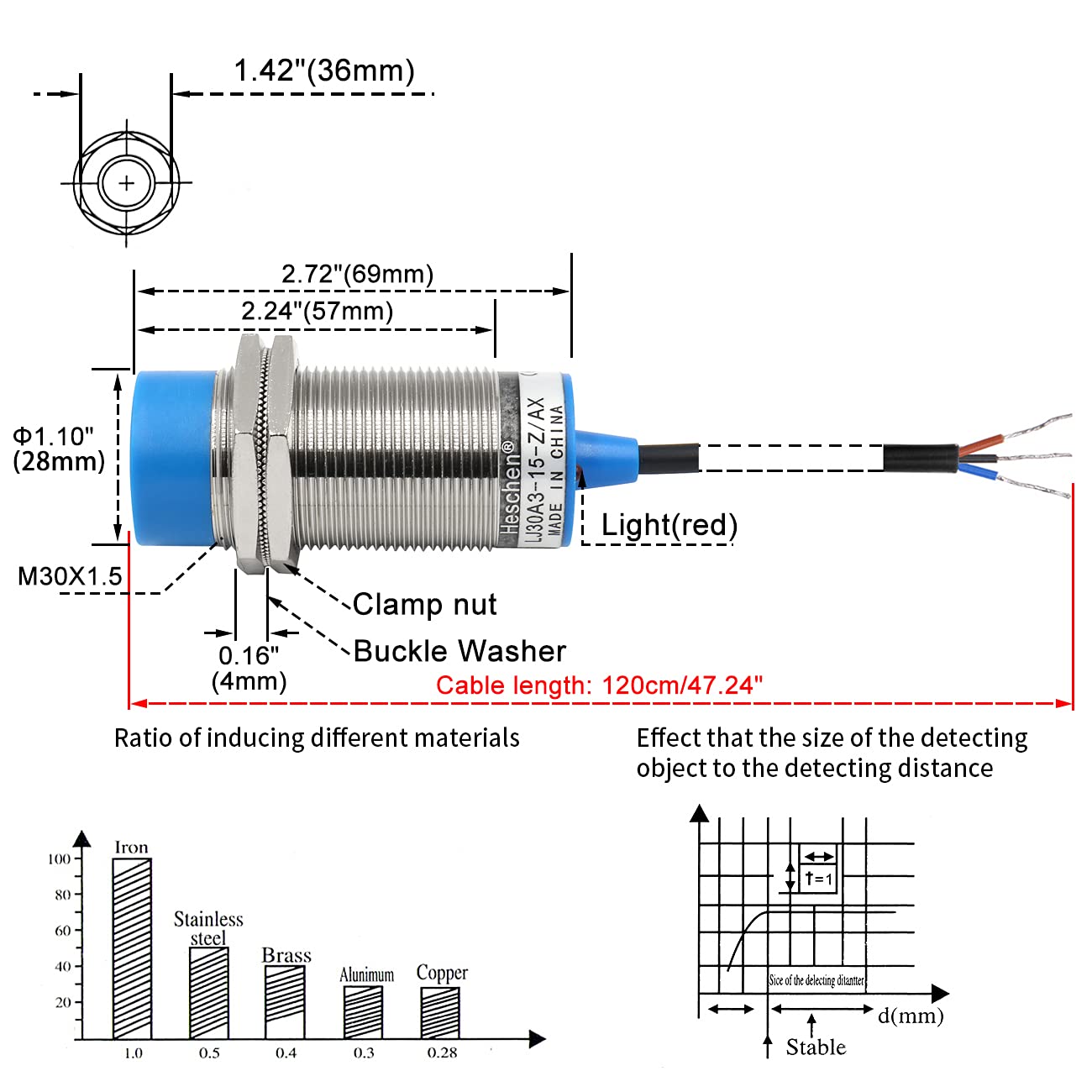 Sensor inductivo HS -LJ30A3-15-Z/AX